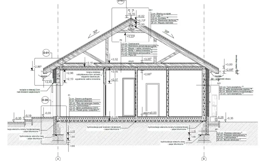 Projekt architektoniczno-budowlany - co sprawdzi urząd?