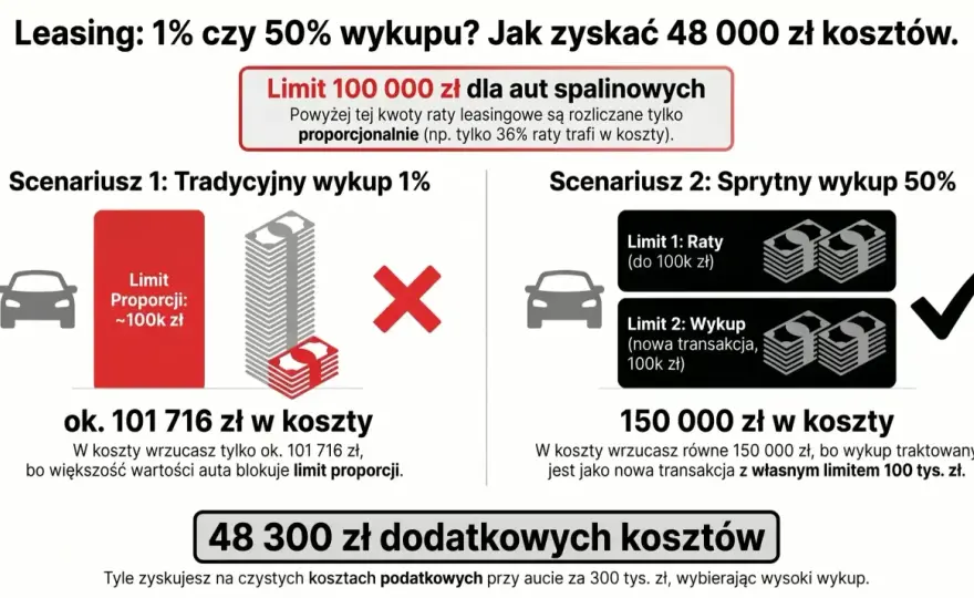 Leasing Peugeota dla firmy - koszty, limity i wybór oferty