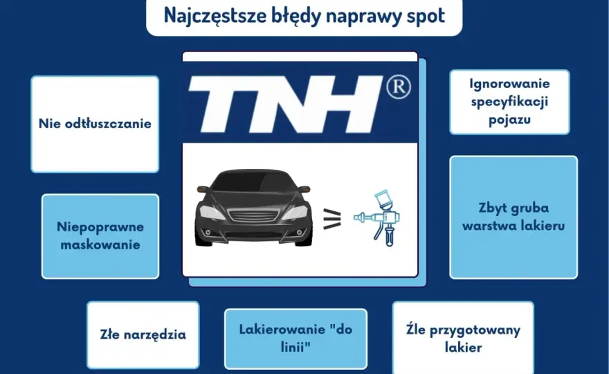 Lakierowanie samochodu - Ile kosztuje i jak uniknąć błędów?