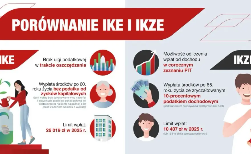 IKZE oszczędnościowe vs inwestycyjne: Które wybrać na emeryturę?