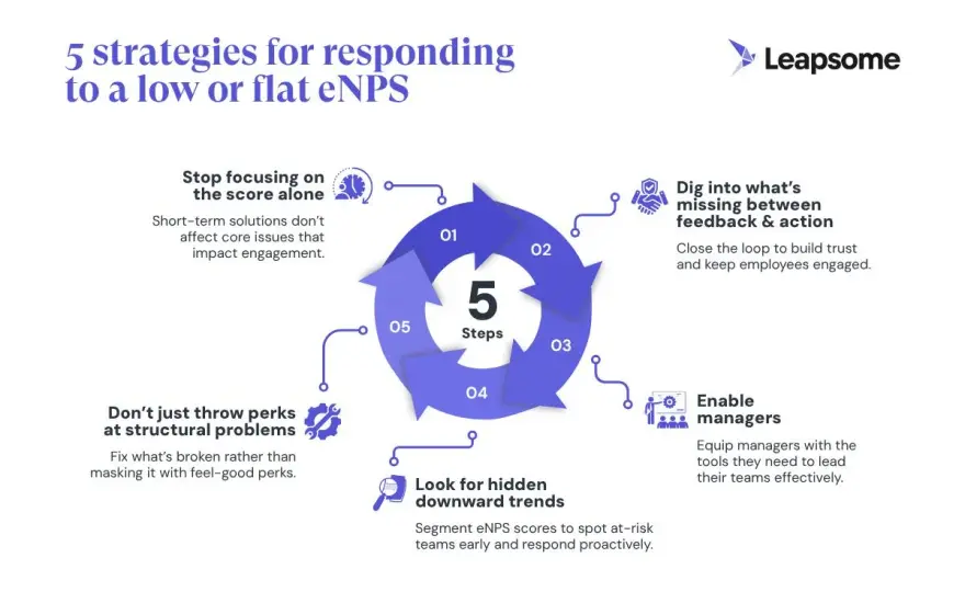 eNPS - Beyond the Score: Real Employee Engagement