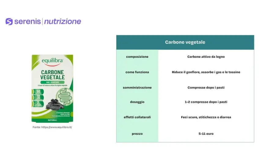 Carbone vegetale per stitichezza? La verità e cosa usare