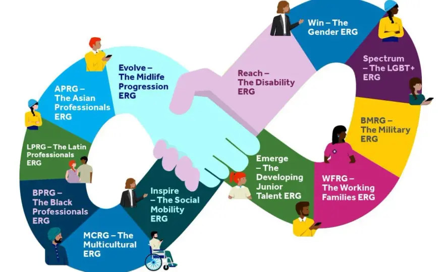 Promoting DEI in the Workplace: A Manager's UK Guide