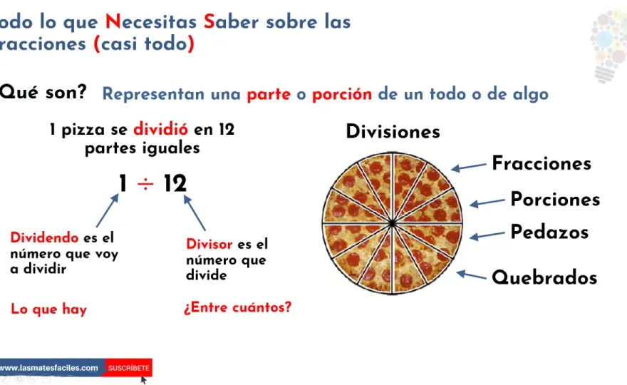 Fracciones: Entiende sus partes y su función real