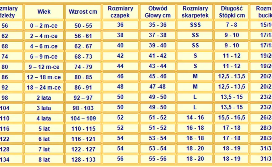 4-miesięczne dziecko: Rozmiar skarpetek 14/16? Sprawdź, jak dobrać!