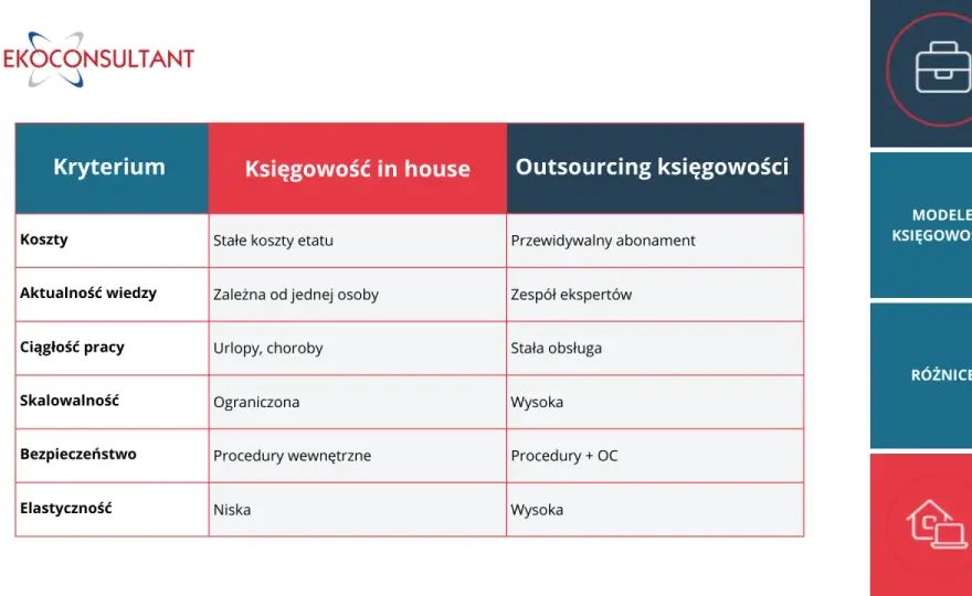 Jaki rodzaj księgowości wybrać i co wpisać w formularzu?