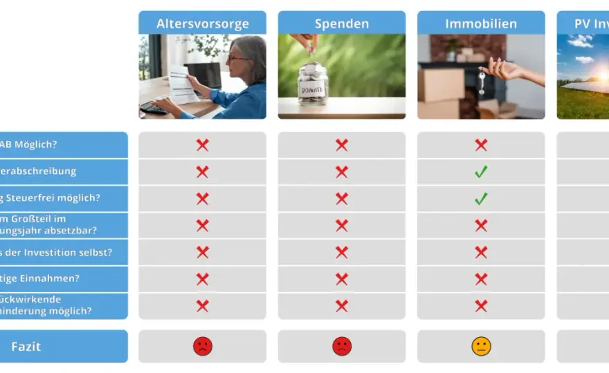 Unterhalt steuerlich absetzen - So sparen Sie richtig!