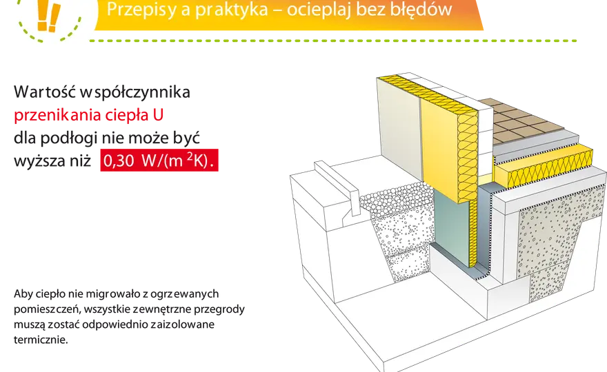 Podłoga na gruncie - jak uniknąć błędów? Kompletny poradnik