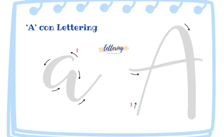 La letra A en lettering - guía clara para dibujarla bien