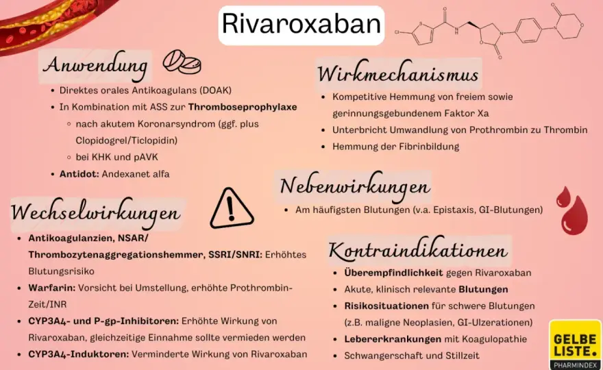 Rivaroxaban im Alltag - richtig einnehmen und Warnzeichen erkennen