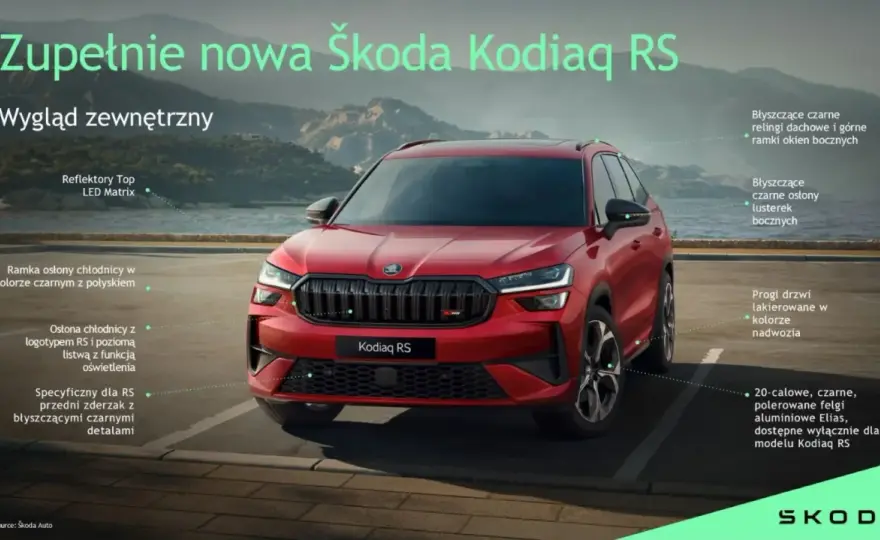 Nowa Skoda - który model wybrać do miasta, rodziny i tras?