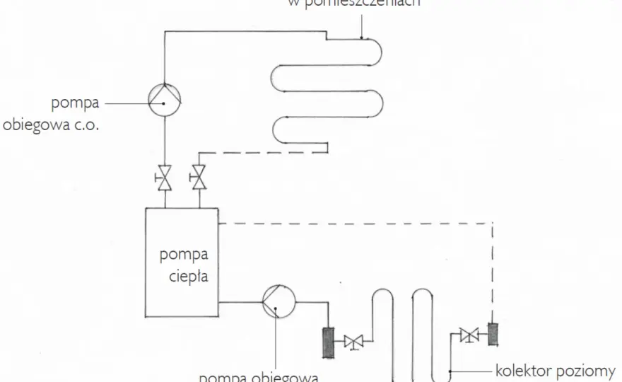 3 kluczowe cechy pompy do podłogówki, o których nikt nie mówi