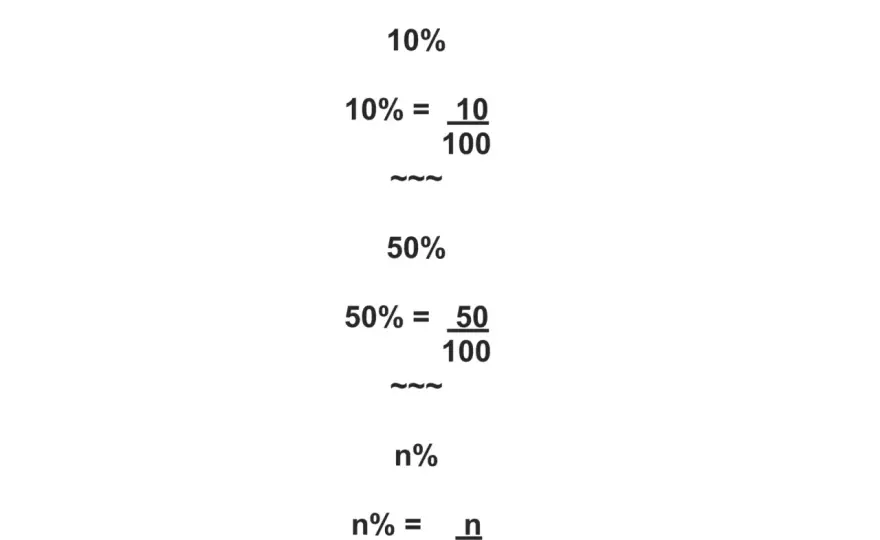 Decremento percentuale - formule, esempi e calcoli inversi