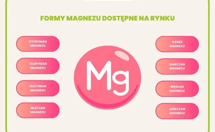 Jaki magnez wybrać? Cel i forma mają znaczenie!