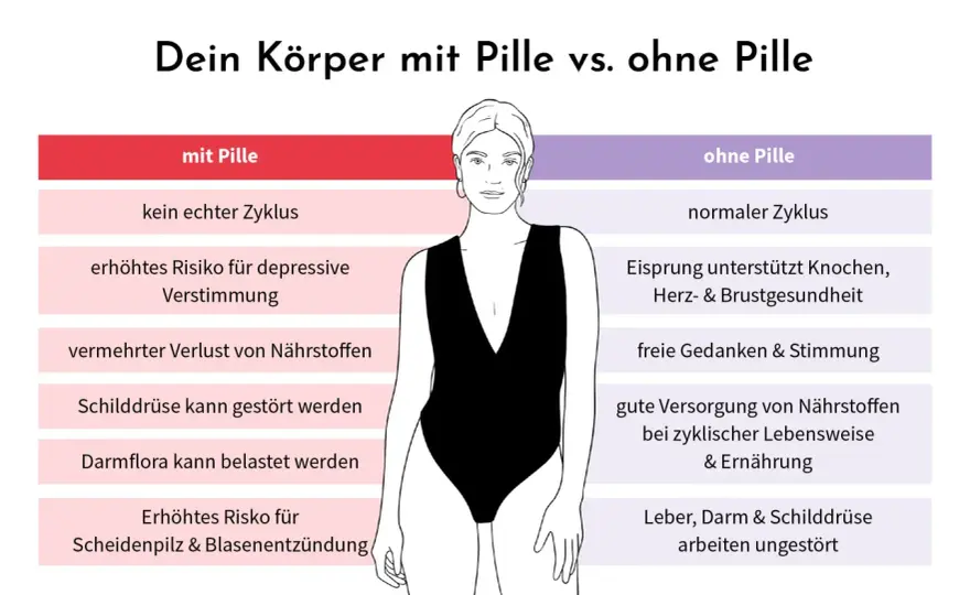 Nebenwirkungen der Pille - was normal ist und was nicht