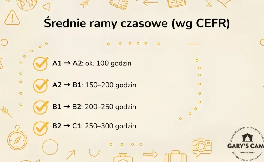 Angielski średniozaawansowany (B1/B2) - Jak ruszyć dalej?