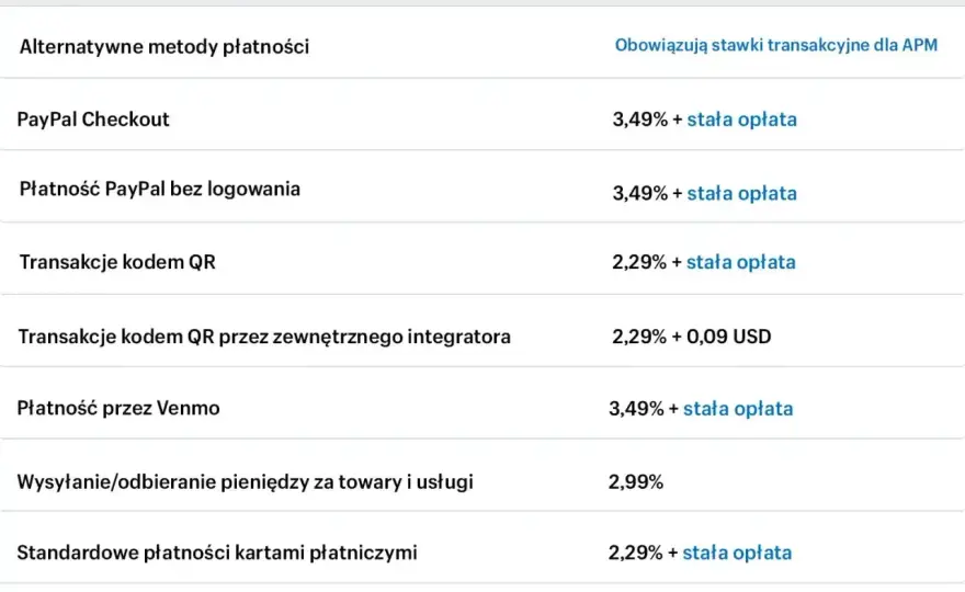 PayPo - Kiedy jest darmowe, a kiedy płacisz prowizję?