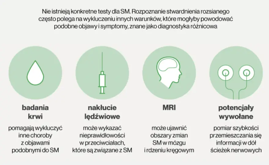 Objawy stwardnienia rozsianego - Kiedy to nie stres?