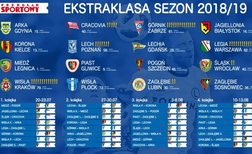 Polska: Terminy meczów eliminacyjnych i szczegółowa analiza wyników