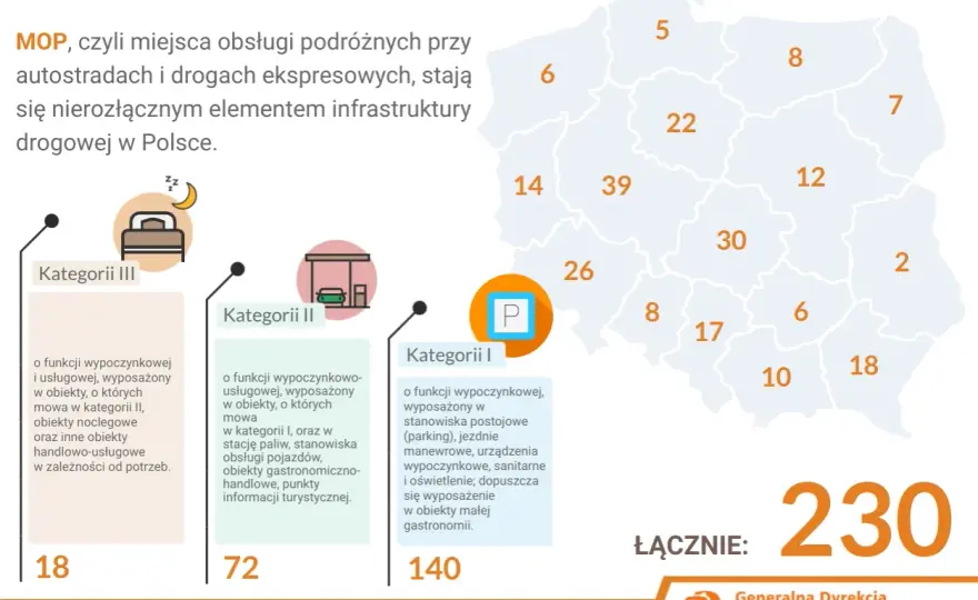 MOP na autostradzie - Co ile są stacje i jak planować postój?