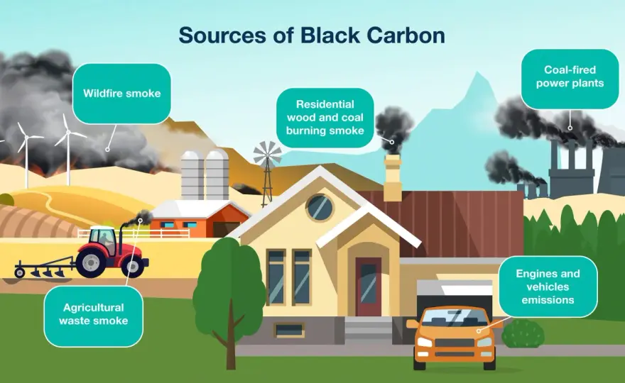 Carbono negro y cómo reducir su exposición diaria