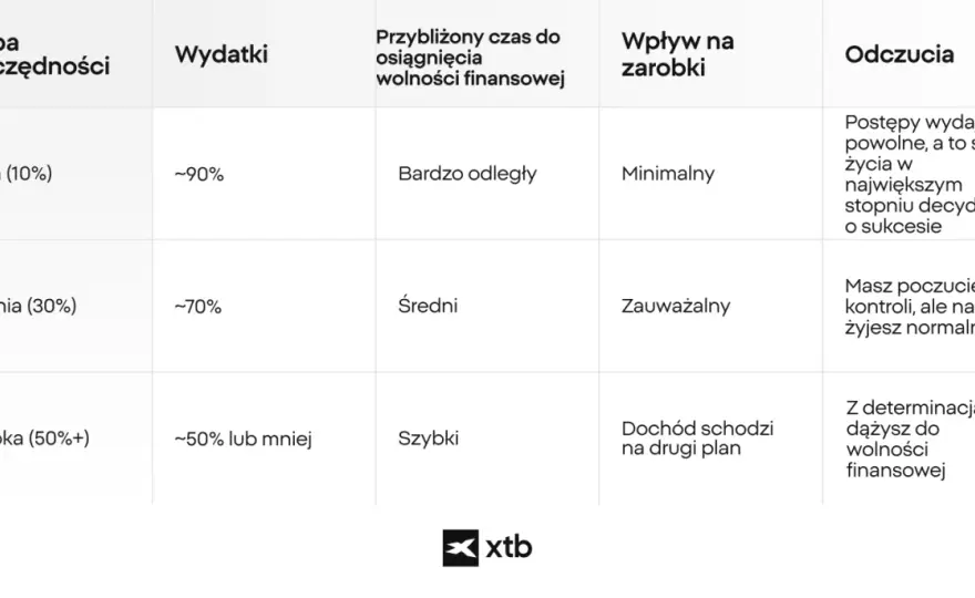 Jak szybko spłacić kredyt - 3 kroki do wolności finansowej
