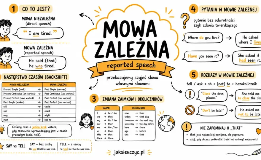 Części mowy po angielsku - Jak je rozpoznać i unikać błędów?