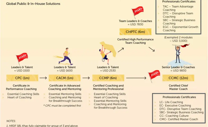Why Become a Coach? Impact, Autonomy & Real Career Growth