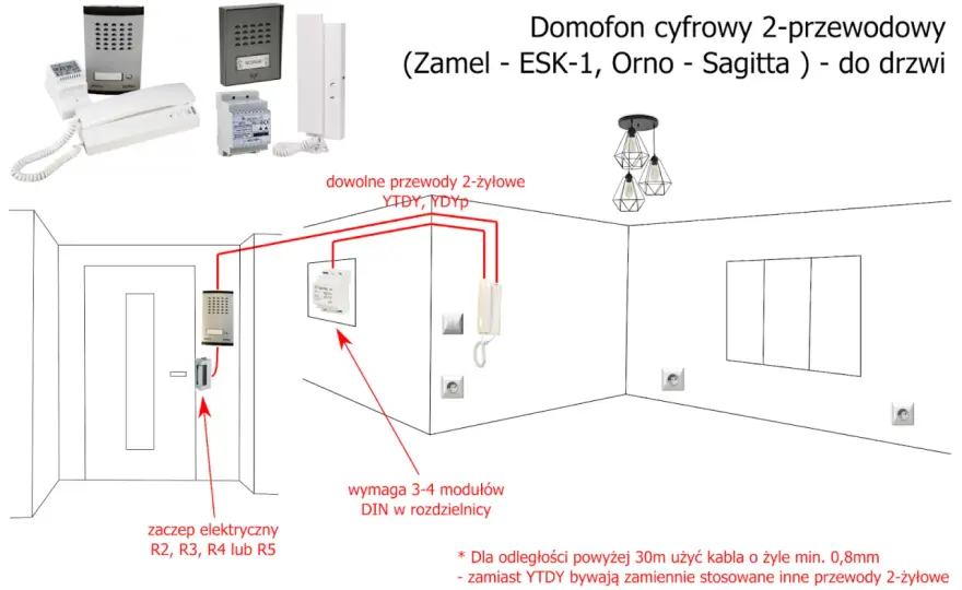 Jak podłączyć domofon Aco: 7 kroków do bezpiecznej instalacji