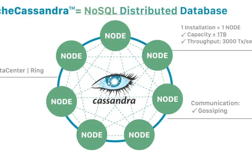 Database NoSQL, come funzionano e quando convengono