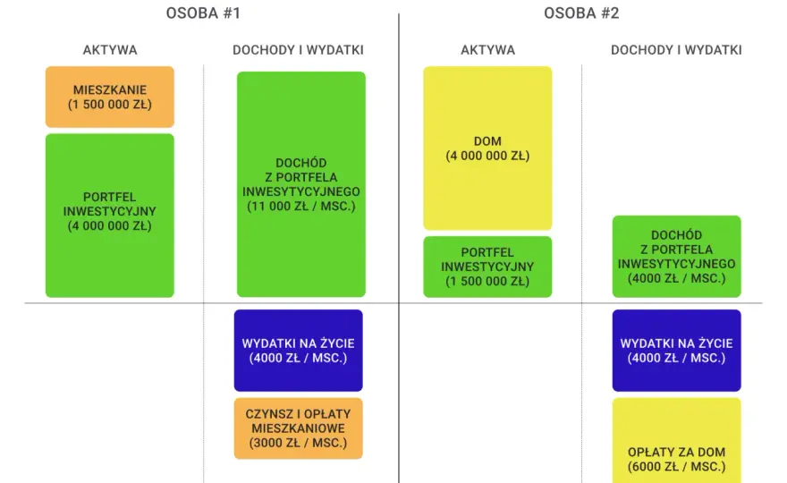 Zamożność to nie dochód - Jak budować realny majątek?