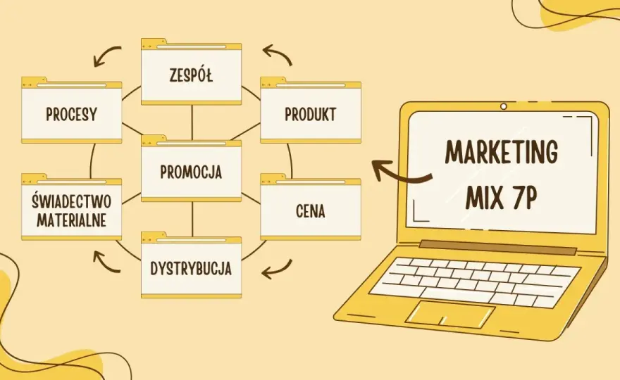 Model 7P w marketingu - jak działa i kiedy ma sens