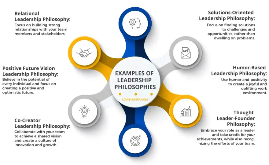Leadership Philosophy - Build Yours for Public Service Impact
