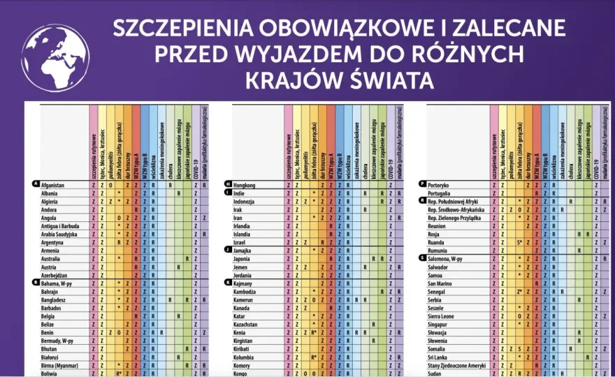 Szczepienia do Wietnamu - Czy są obowiązkowe? Planuj mądrze!