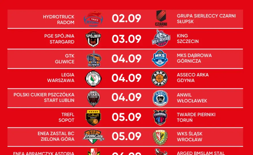 Ligue 1: Strzelcy, terminarz meczów i wyniki rozgrywek