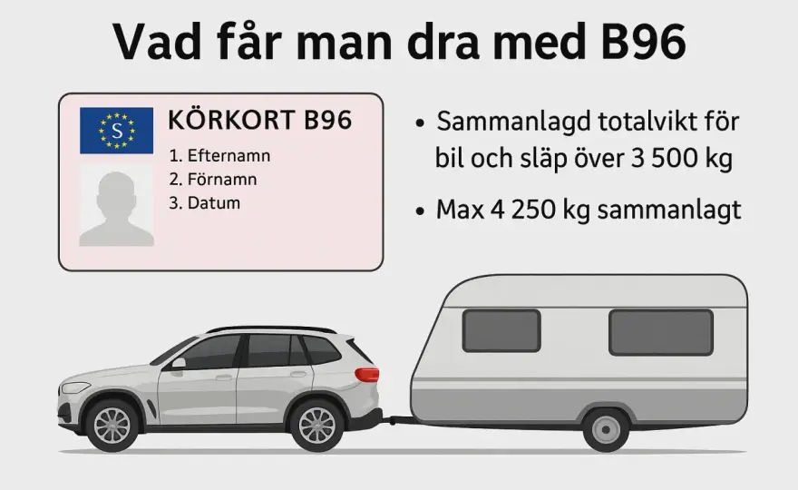 B96 nya regler - vad som gäller för släp och viktgränser