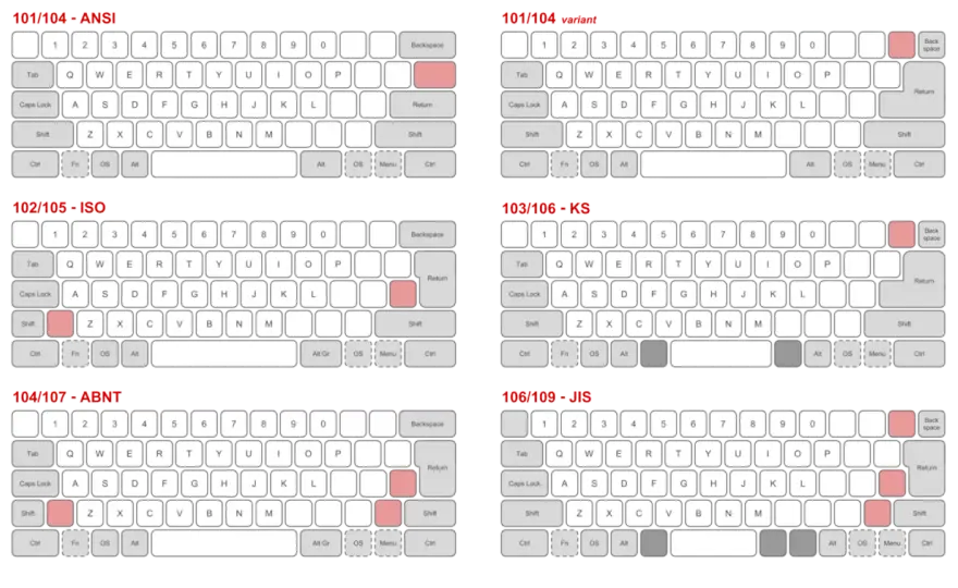 ANSI-Layout - Lohnt es sich in Deutschland?