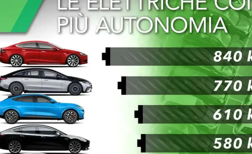 Auto elettriche con più autonomia - quali scegliere?