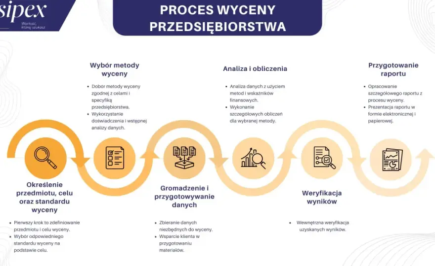 Najprostsza wycena firmy: 5 kroków do oceny wartości biznesu