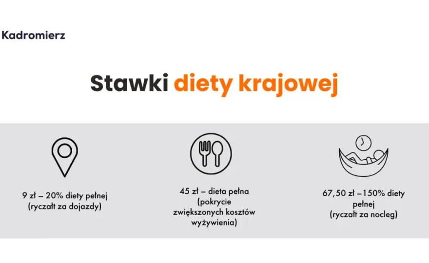 Ile wynosi ryczałt za nocleg w delegacji? Sprawdź, co musisz wiedzieć