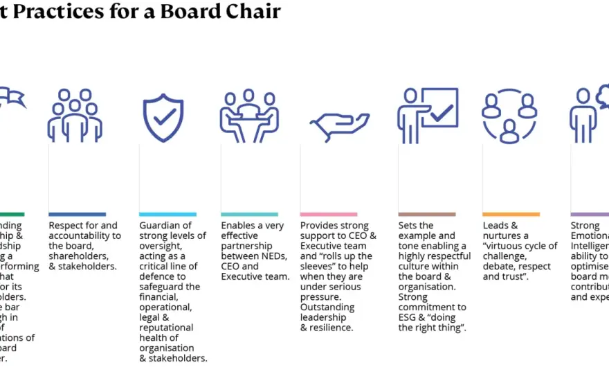Board Chair Role - What Does a Strong Leader Do?