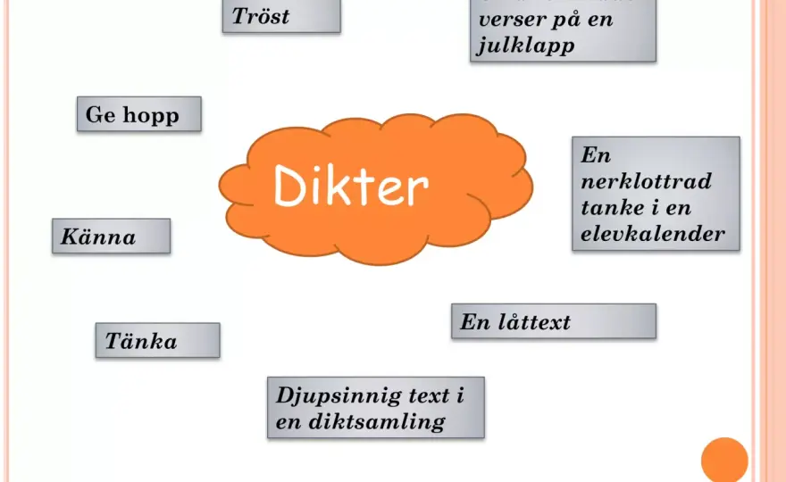 Diktens delar - Förstå versrad, strof och formen som bär