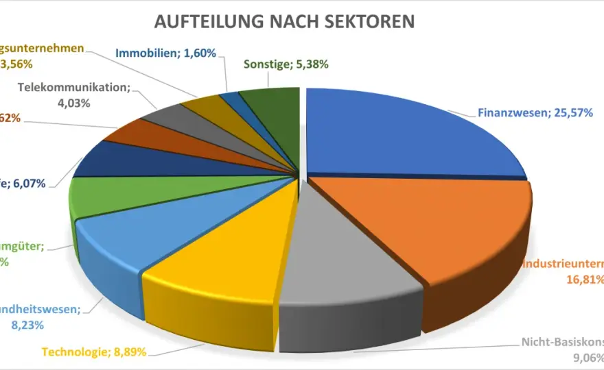 Xtrackers MSCI EM UCITS ETF 1C - Lohnt sich der Kauf?