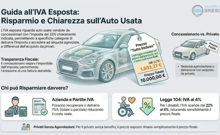 TDI - Significato, funzionamento e quando conviene davvero