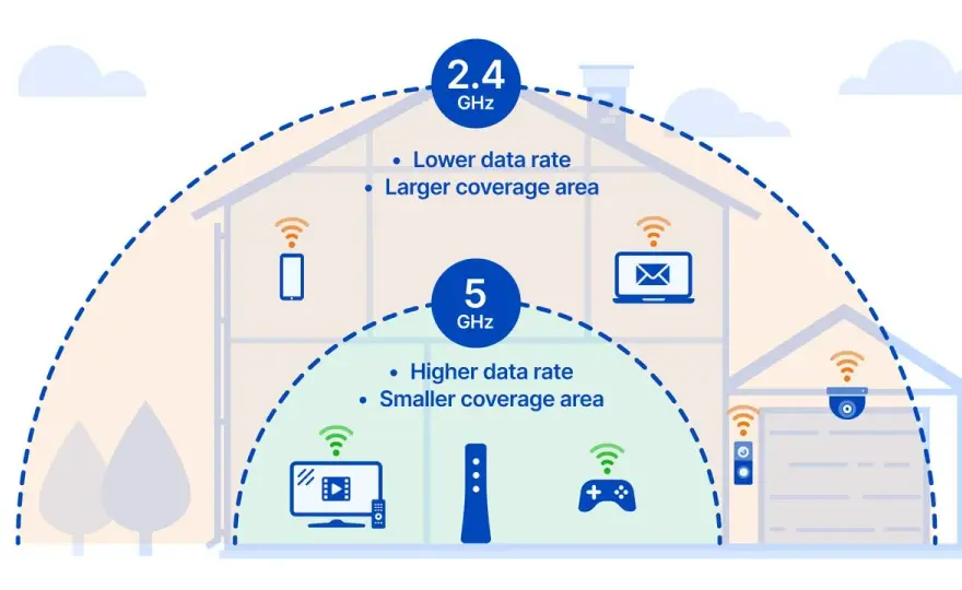 Słaby zasięg Wi-Fi? Play Pod: Czy to najlepsze rozwiązanie dla Ciebie?
