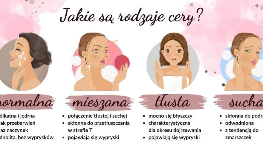 Jakie wyróżniamy rodzaje cery i jak je rozpoznać oraz pielęgnować