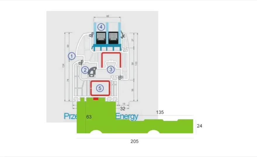 Cennik okien Drutex - Ile kosztują IGLO 5, Energy, Edge?