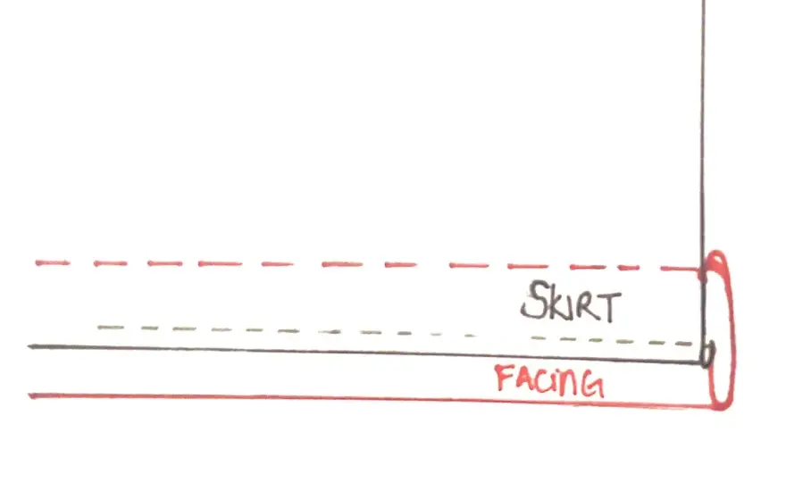 What is a Skirt Hem? Guide to Hems, Hemlines & Allowances