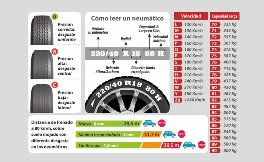 Qué significa TL en neumáticos y cómo leerlo bien