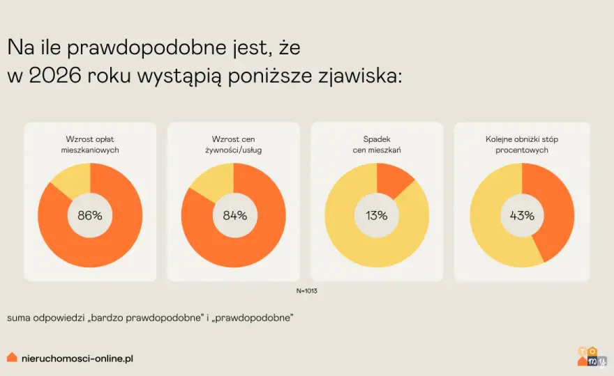 Ceny mieszkań Lublin 2026: Wszystko, co musisz wiedzieć o rynku